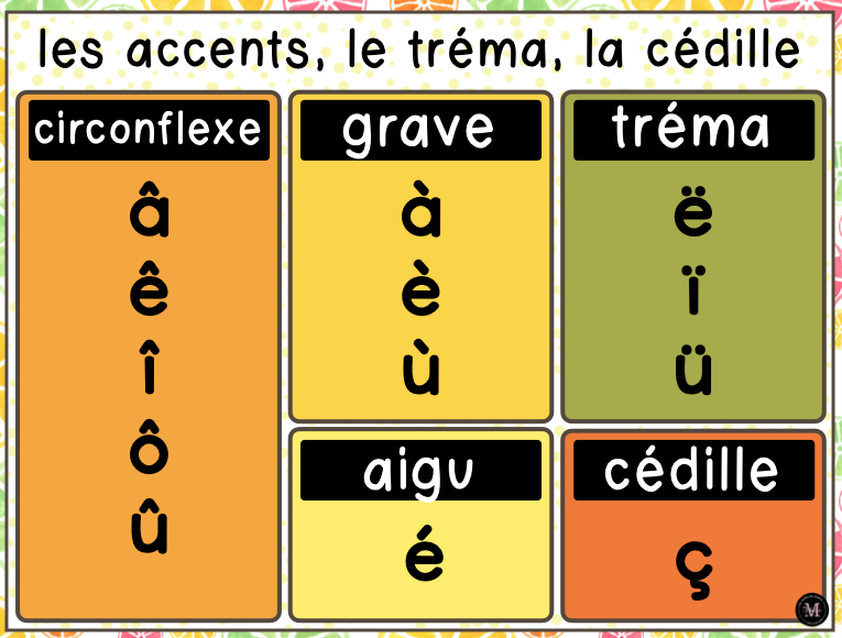 Les Accents *Collection Agrumes*