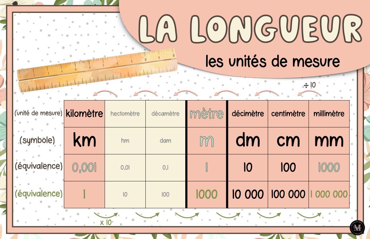 Les Unités de Mesures *Collection Couleurs Douces*