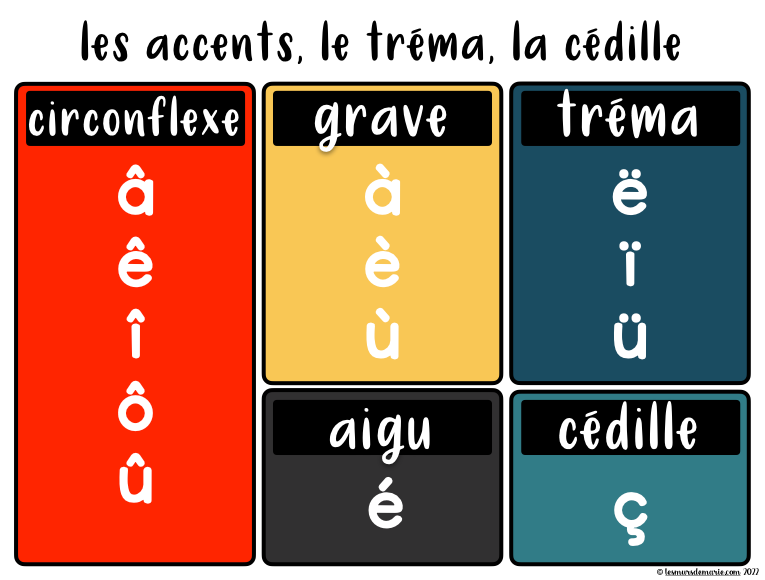 Les accents