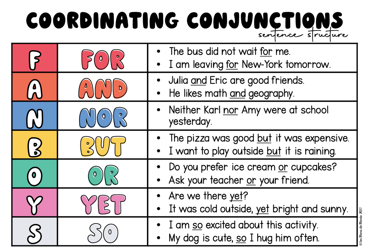 Coordinating Conjunctions Anchor Chart Poster FANBOYS