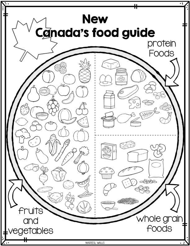NEW CANADA'S FOOD GUIDE POSTER AND ACTIVITIES