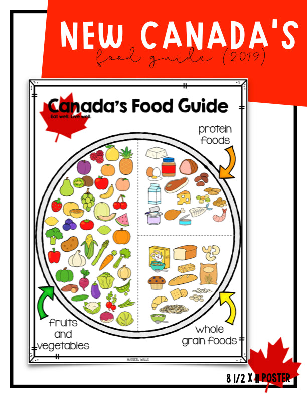 NEW CANADA'S FOOD GUIDE POSTER AND ACTIVITIES