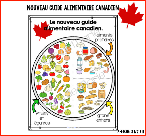 LE NOUVEAU GUIDE ALIMENTAIRE CANADIEN