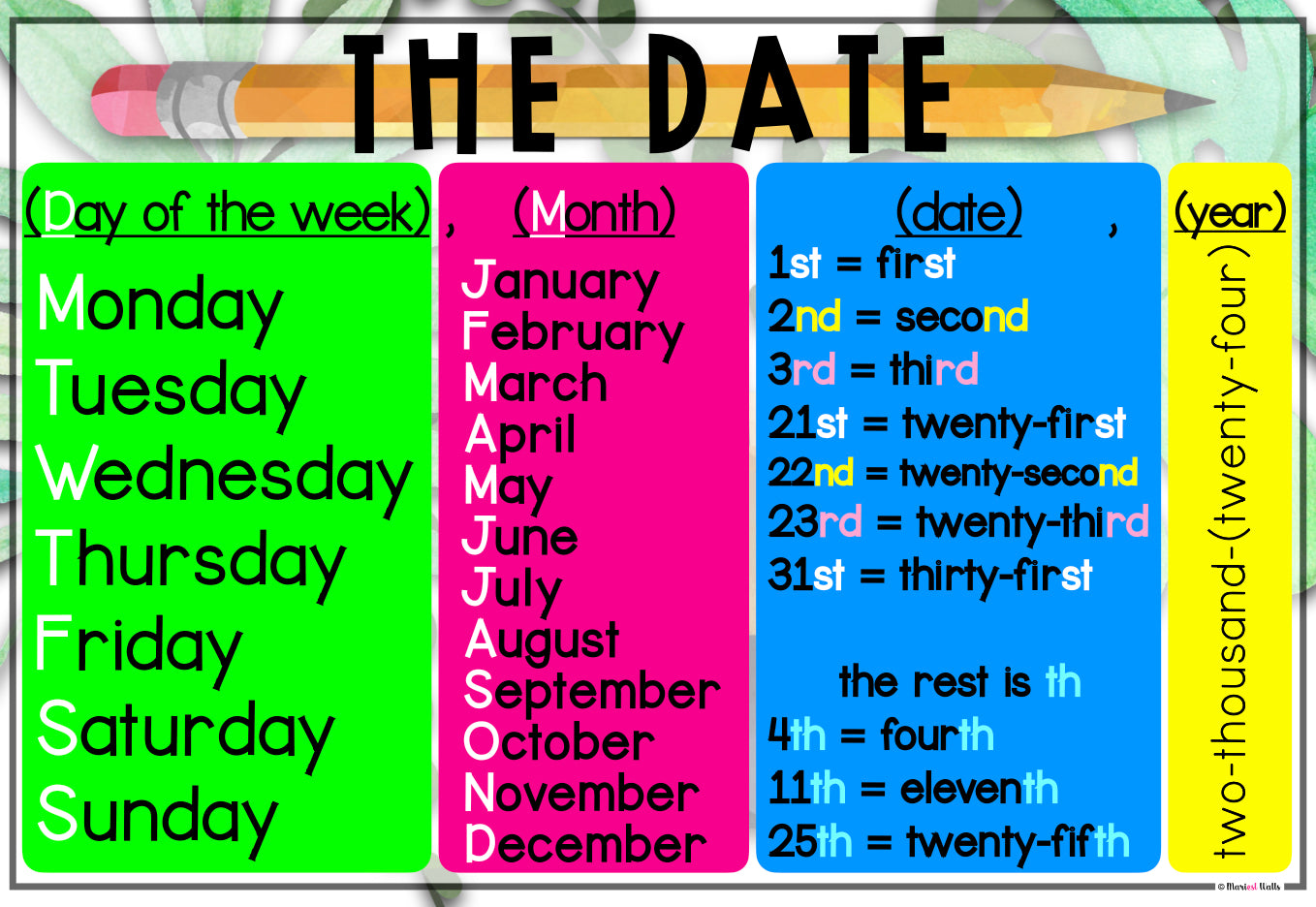 THE DATE IN ENGLISH POSTERS 2021-2025