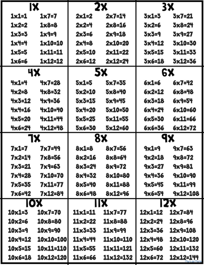 Multiples 1 à 12 *Collection Couleurs Douces*