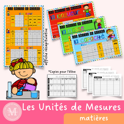 Les unités de mesures