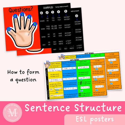 Questions, sentence structure posters
