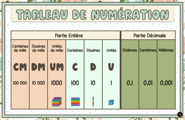 Tableau de Numération, 2e cycle *Collection Couleurs Douces*