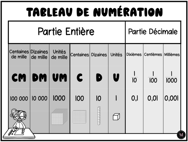 Tableau de Numération, 2e cycle *Collection Couleurs Douces*