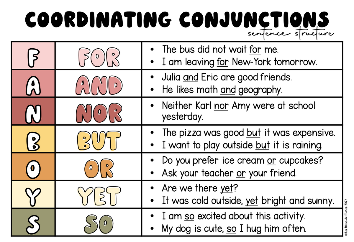 Coordinating Conjunction Anchor Chart
