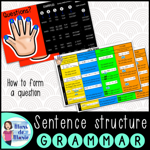QUESTIONS, SENTENCE STRUCTURE POSTERS