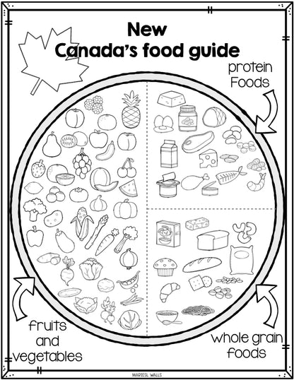 NEW CANADA'S FOOD GUIDE POSTER AND ACTIVITIES