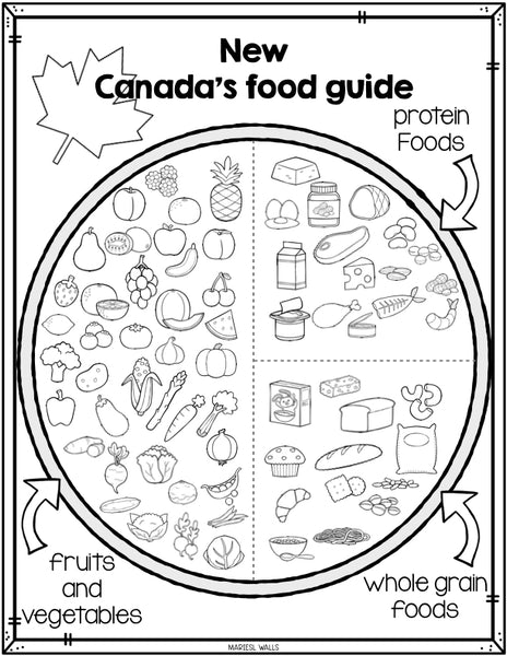 NEW CANADA'S FOOD GUIDE POSTER AND ACTIVITIES – Les Murs de Marie