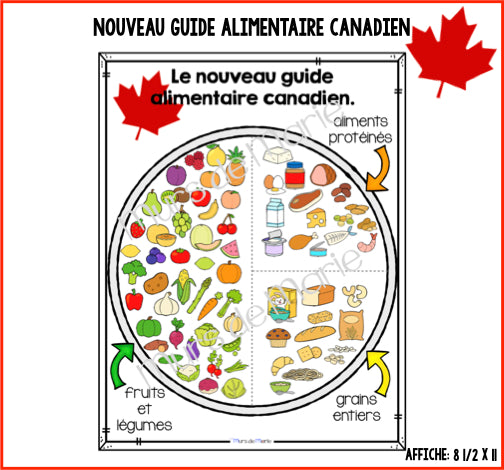 Votre menu est-il conforme au nouveau Guide alimentaire canadien?