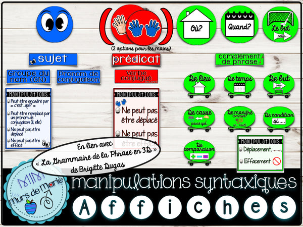 GRAMMAIRE 3D, MANIPULATIONS SYNTAXIQUES