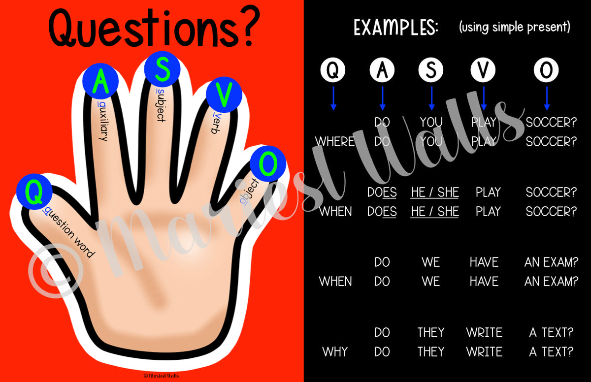 Questions, sentence structure posters – Les Murs de Marie