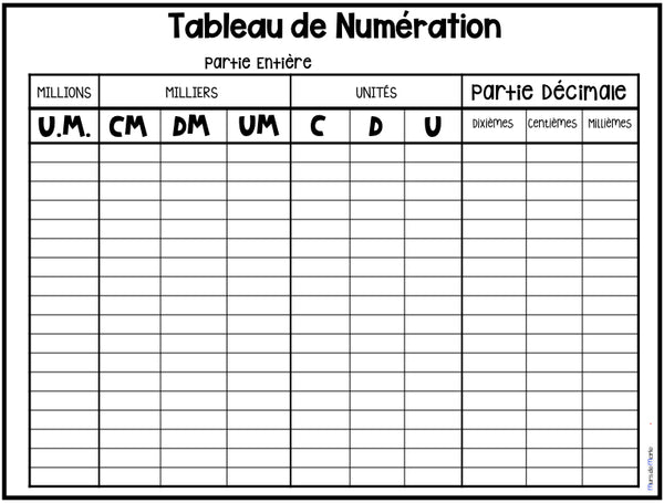 TABLEAU DE NUMÉRATION (3E CYCLE)