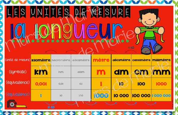 LES UNITÉS DE MESURES