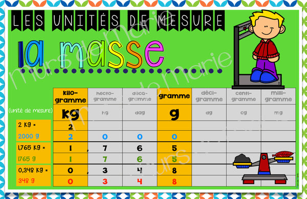 LES UNITÉS DE MESURES