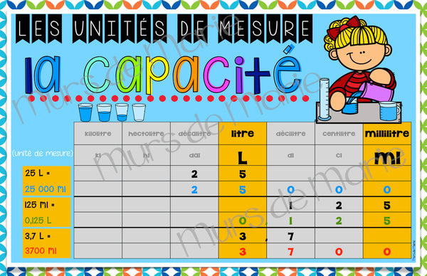 LES UNITÉS DE MESURES