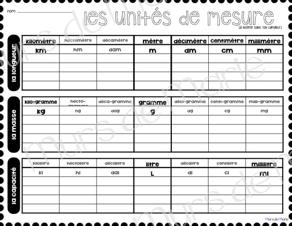 LES UNITÉS DE MESURES