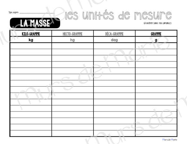 LES UNITÉS DE MESURES