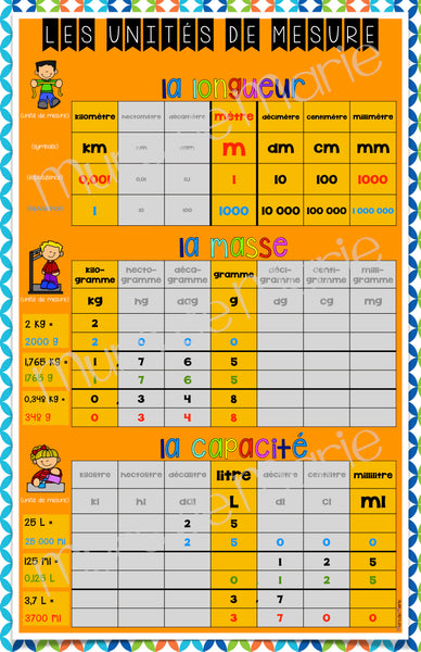LES UNITÉS DE MESURES